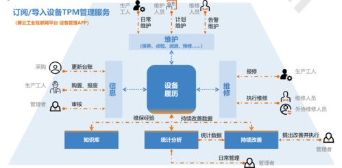 萬騰科技 以數據服務驅動工業互聯，榮膺2021年度華為云市場“千萬俱樂部獎”